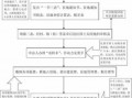 土地办手续流程（土地办理手续）