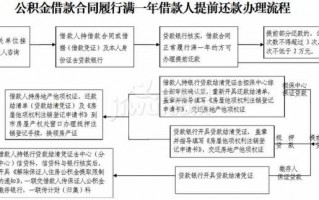 杭州提前还贷流程（杭州提前还贷手续）