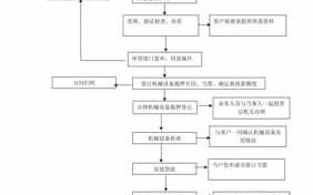 企业设备抵押流程（公司设备抵押）