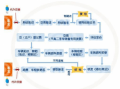 杭州机动车过户流程（杭州车辆过户需要什么手续须知）