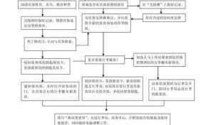 郑州换房流程（郑州房屋置换以房换房政策）