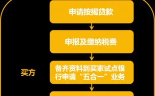 买房抵押过户流程（房产带押过户流程）