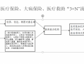 大病医保如何申请流程（大病医保是直接医院报销吗）