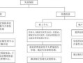 广东社保失业流程（广东失业保险如何办理）