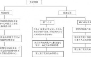 广东社保失业流程（广东失业保险如何办理）