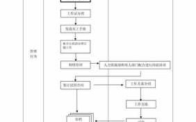 酒店入职流程（酒店入职流程表）