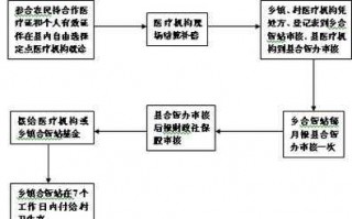 退休人员看病流程（退休后看病怎么报销）