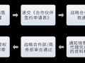 伙伴家免费体验流程（伙伴家购物免费的原理）