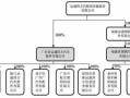 收购子公司流程（收购子公司股权利好吗）