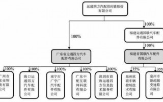 收购子公司流程（收购子公司股权利好吗）