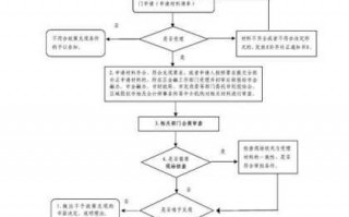 股权确权流程（股权确权流程图）