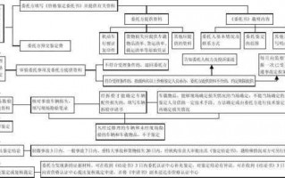 定损中心流程（定损中心是什么单位）