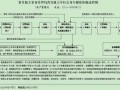 包含交通事故车报废流程的词条