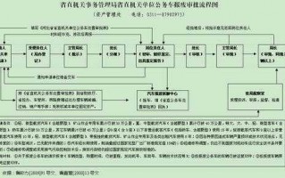 包含交通事故车报废流程的词条