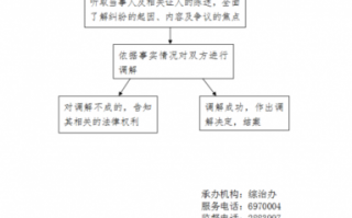 矛盾调解办理流程（矛盾纠纷调解流程图）