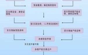 宁波房产过户流程（宁波房产过户流程及费用）