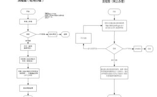 离职人员保险办理流程（离职投保怎么办）