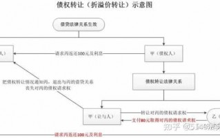 债权豁免流程（债权豁免流程是什么）