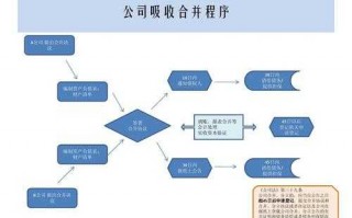 企业合并流程（企业 合并）