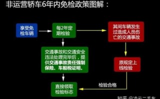 苏州旧车验车流程（2020苏州验车新规）