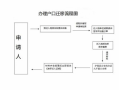 周口户口迁出流程（周口市户口迁移需要什么手续）