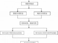 专有技术出资流程（专有技术出资比例）