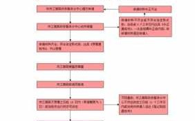 公司变更股份流程（公司变更股份流程需要多久）