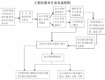 工程审计决算流程（工程审计决算流程图）