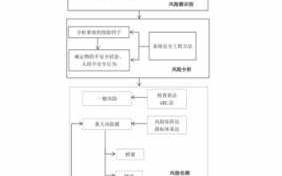 企业风险评估流程（企业风险评估流程包括）