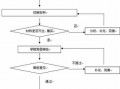 公安局政审流程（公安局政审流程图）