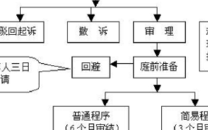 起诉流程要几天（起诉整个过程需要多久）