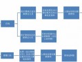 重大疾病二次报销流程（重大疾病二次报销去哪里报）