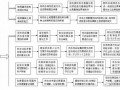 棚户区改造贷款流程（棚户区改造贷款流程图）