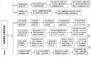 棚户区改造贷款流程（棚户区改造贷款流程图）