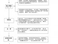 法律规定交房流程（交房程序怎么走）