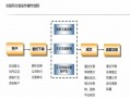 债券远期交易流程（债券远期交易的交易方式）