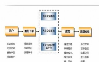 债券远期交易流程（债券远期交易的交易方式）