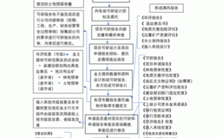 流程和手续区别（流程和审批流程的区别）