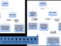 大学生医保卡报销流程（大学生医保报销怎么报销）