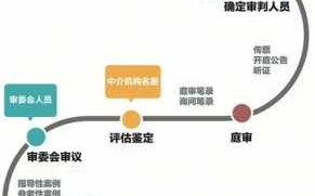 俄罗斯审判流程（俄罗斯起诉裁判）