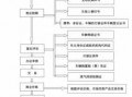 外地购买二手车流程（外地购二手车的流程）