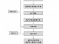 贷款申请流程（建行企业贷款申请流程）