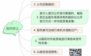 个人购买股份流程（购买个人股权时的账务处理）