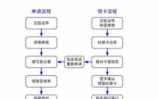 异地社保卡办理流程（异地社保卡办理流程及时间）