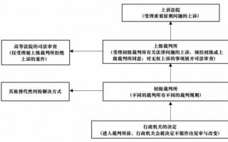 走法律途径流程（如何走法律途径）