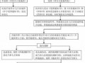 房产仲裁流程（房屋仲裁流程需要多长时间）