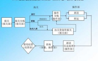 邮寄流程快递（寄快递操作流程）