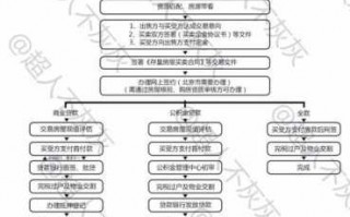 二手房解抵押流程（二手房解抵押流程图）