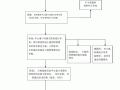 国企土地出租流程（国企闲置土地出租管理办法）