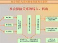 社保转银行流程（社保银行怎么转）